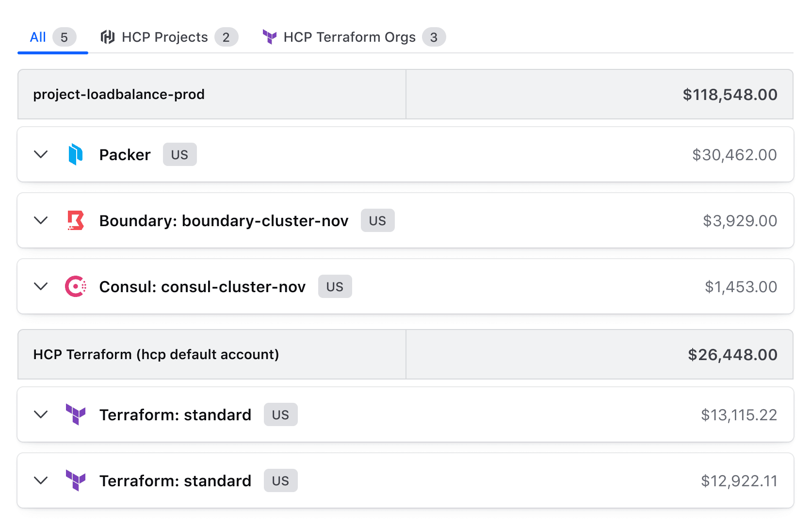 Example of appropriate usage of the Accordion card variant